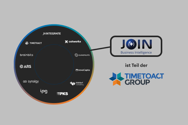 JOIN(+) wird Teil der TIMETOACT GROUP | catworkx