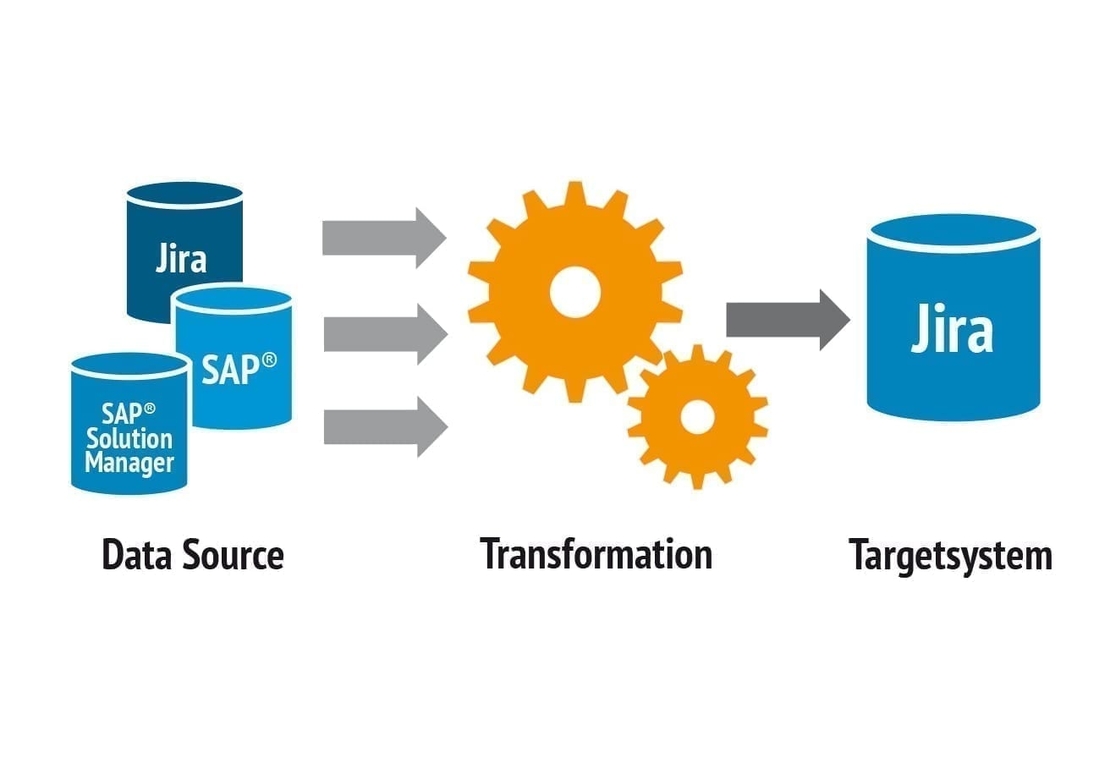 Datasource, Transformation, Targetsystem des Teamworkx Connector for Jira - bietet ETL (Extract, Transform, Load) angelehnten Prozess an mit komplexer Feldzuordnungen und auf Velocity-Skript basierende Transformation