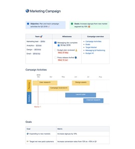 Marketing Campaign - mit Confluence Cloud Marketing Kampagnen planen & steuern